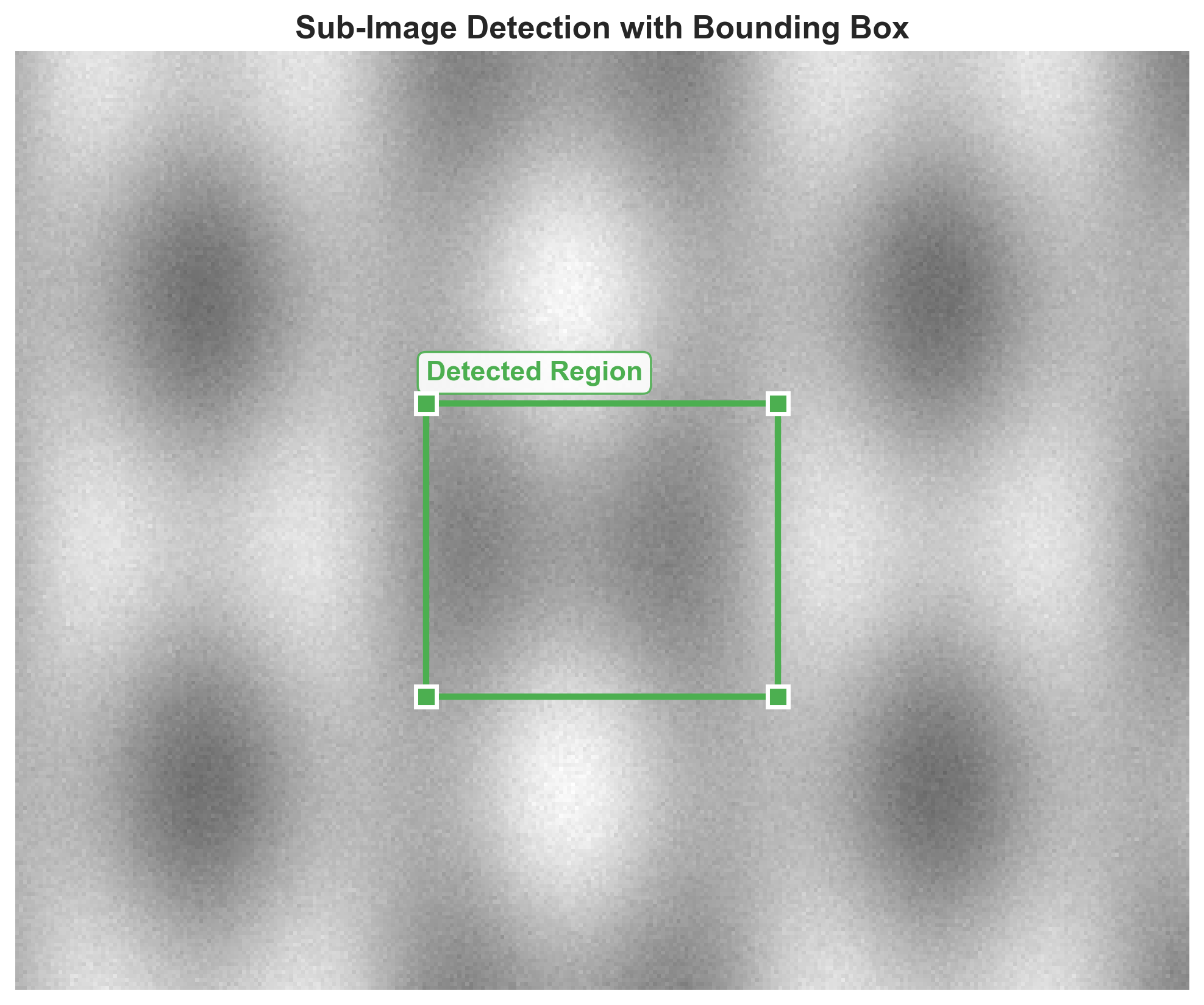 SIFT pipeline overview: source image, sub-image, feature matches, and recovered bounding box